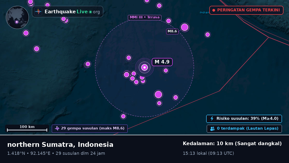 Samudra Hindia (Indonesia)