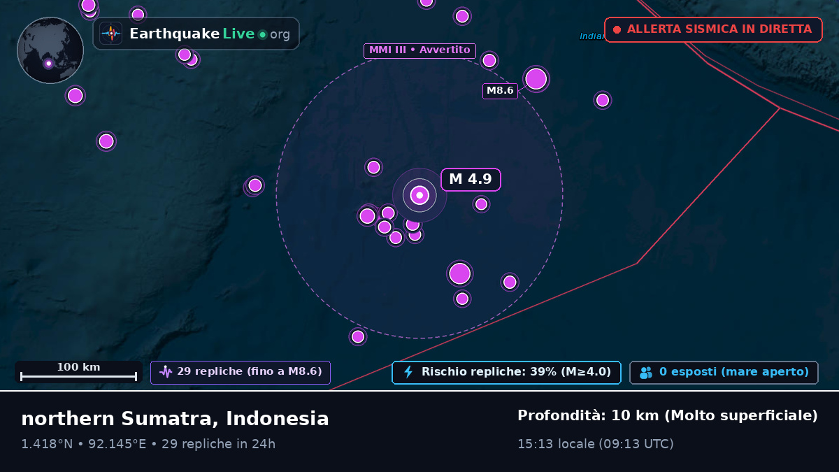 Oceano Indiano (Indonesia)