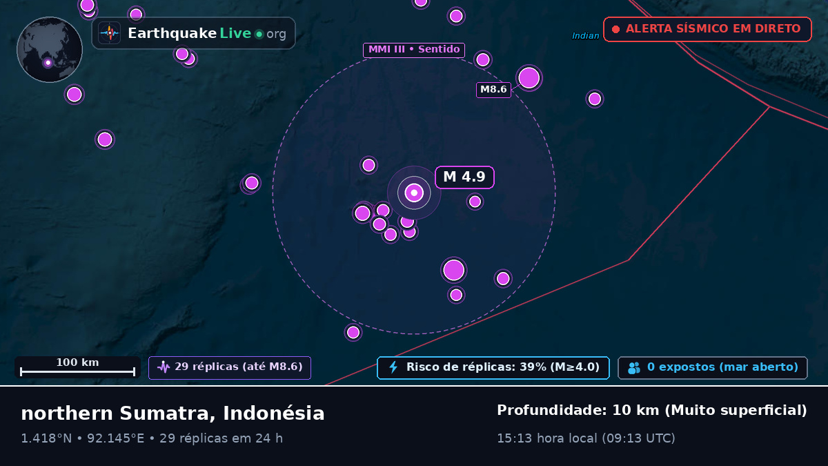 Oceano Índico (Indonésia)