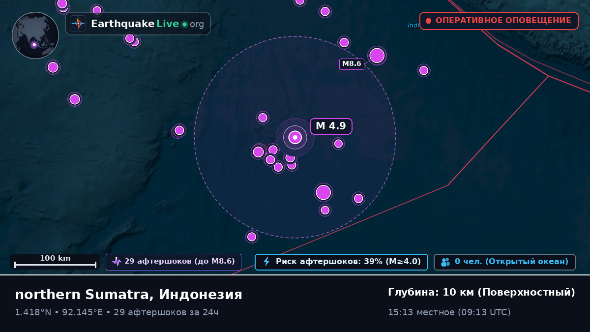 Индийский океан (Индонезия)