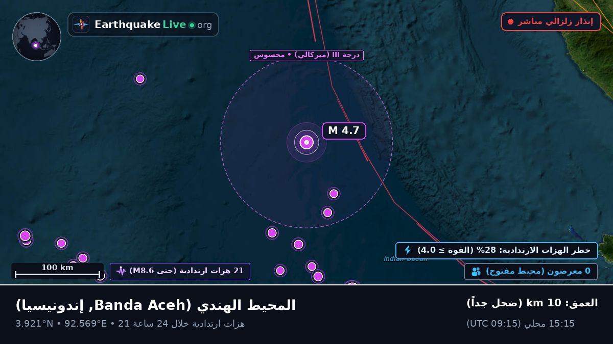المحيط الهندي (إندونيسيا)