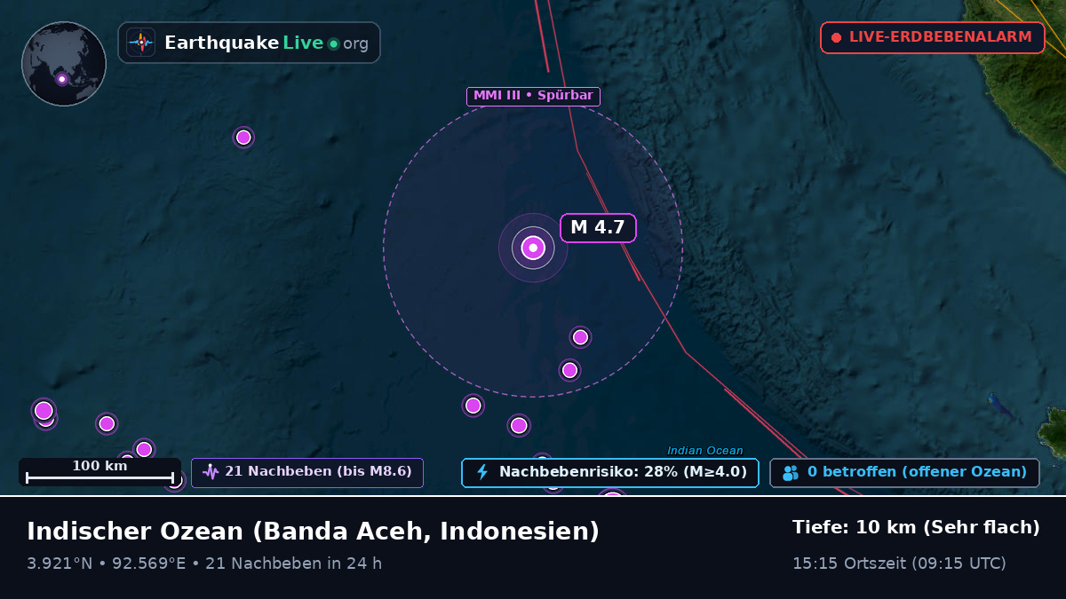 Indischer Ozean (Indonesien)