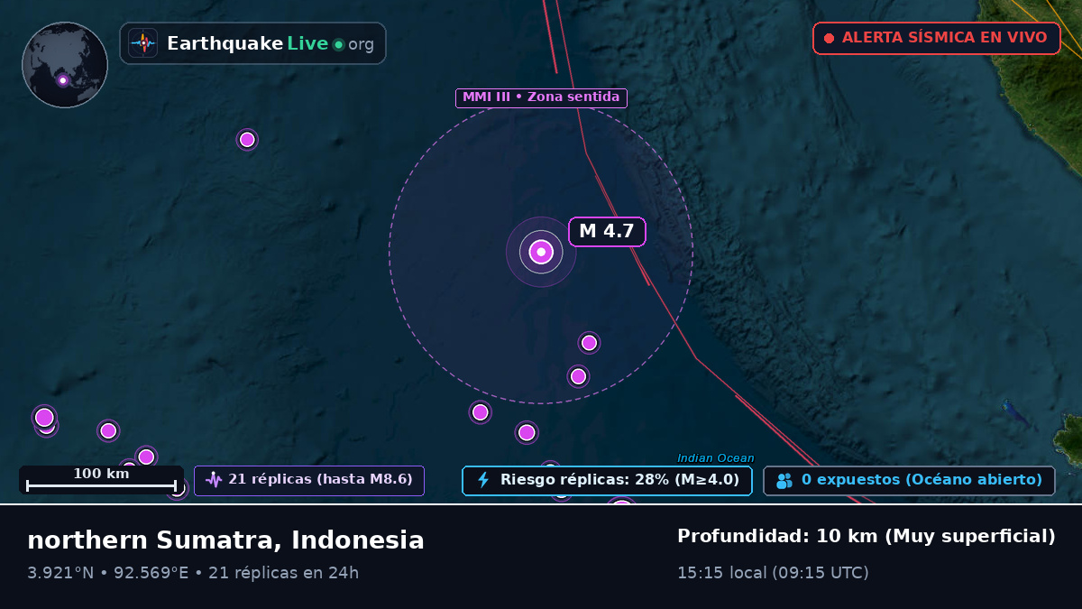 Océano Índico (Indonesia)