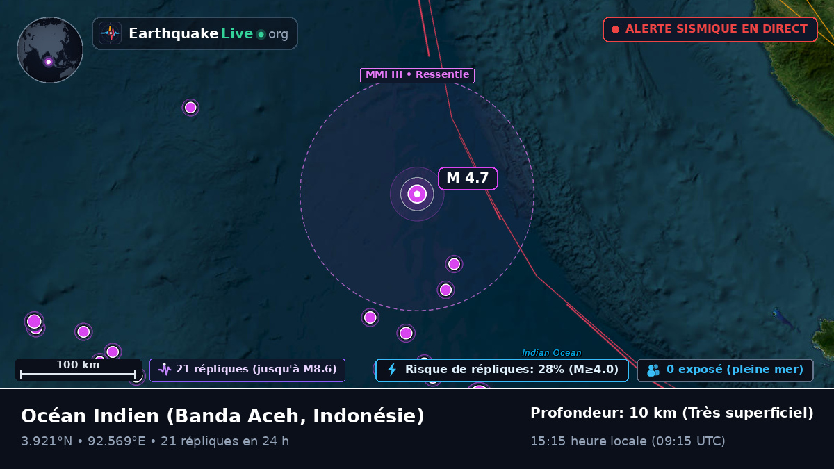 Océan Indien (Indonésie)