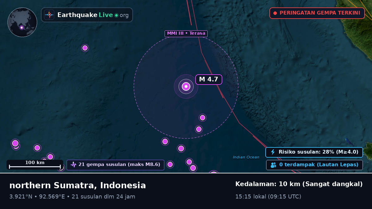Samudra Hindia (Indonesia)