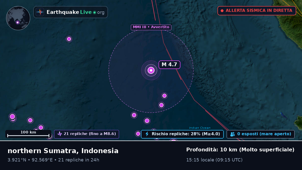 Oceano Indiano (Indonesia)
