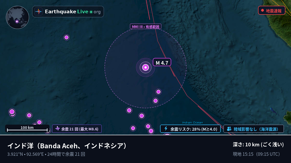 インド洋 (インドネシア)
