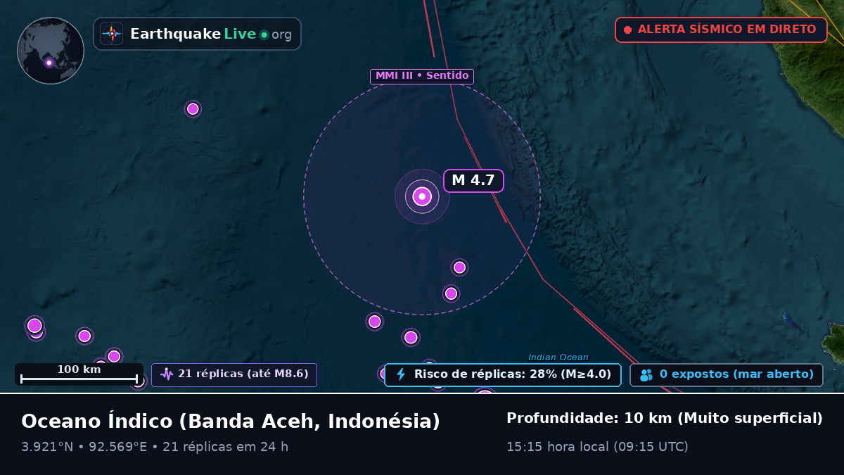 Oceano Índico (Indonésia)