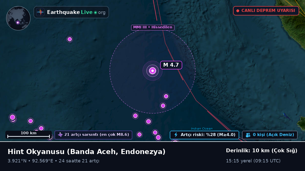 Hint Okyanusu (Endonezya)