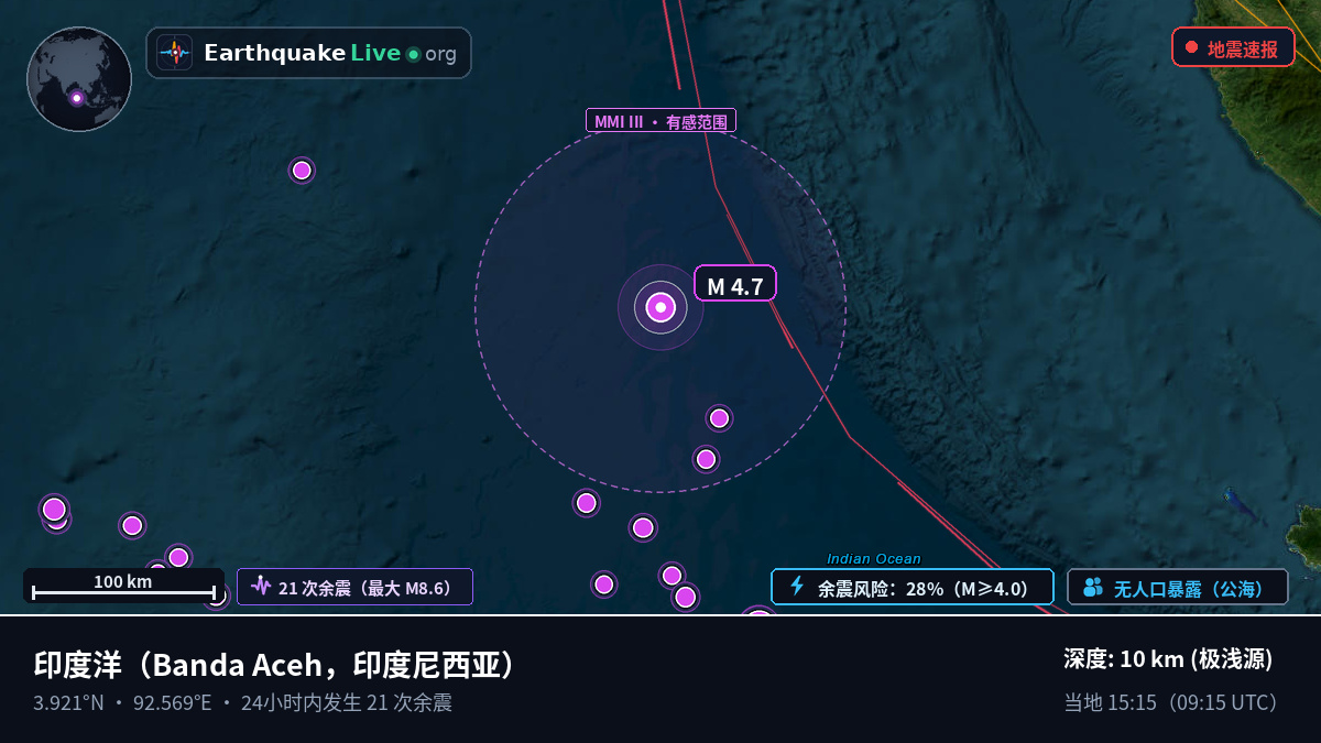 印度洋 (印度尼西亚)