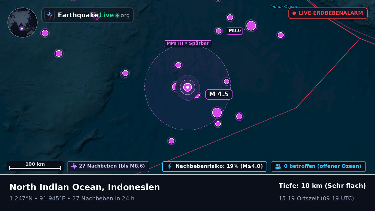 Indischer Ozean (Indonesien)