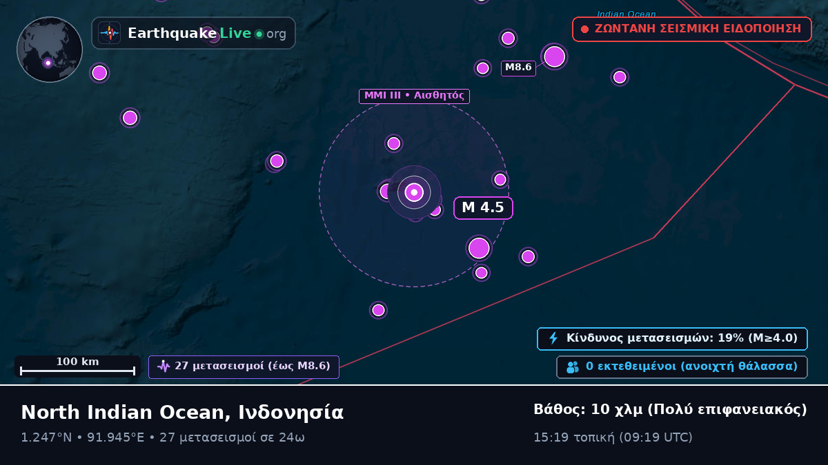Ινδικός Ωκεανός (Ινδονησία)
