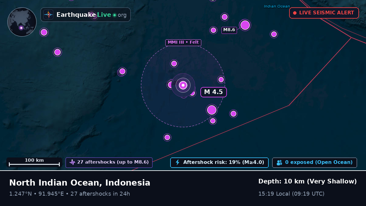 Indian Ocean (Indonesia)
