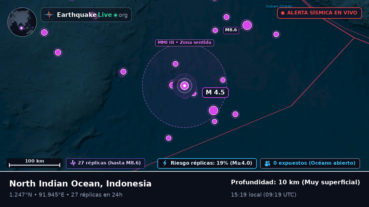 Océano Índico (Indonesia)