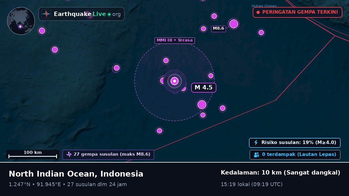 Samudra Hindia (Indonesia)