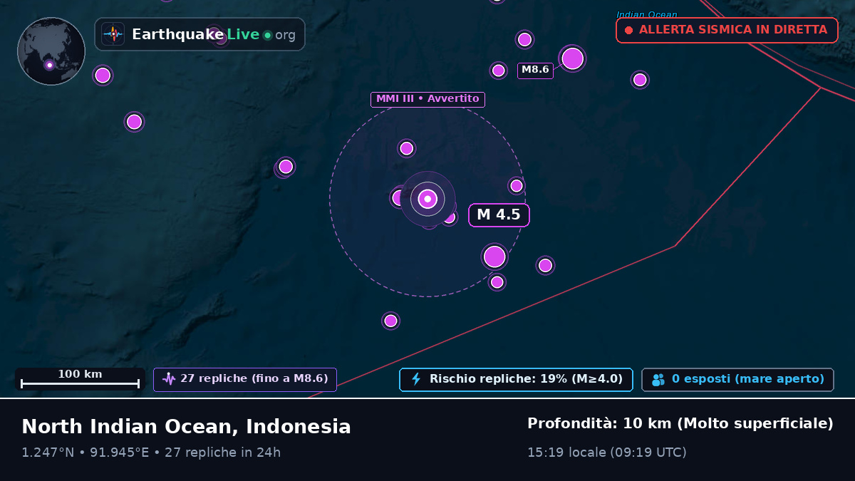 Oceano Indiano (Indonesia)