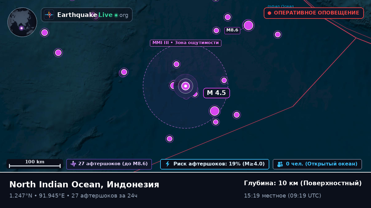 Индийский океан (Индонезия)