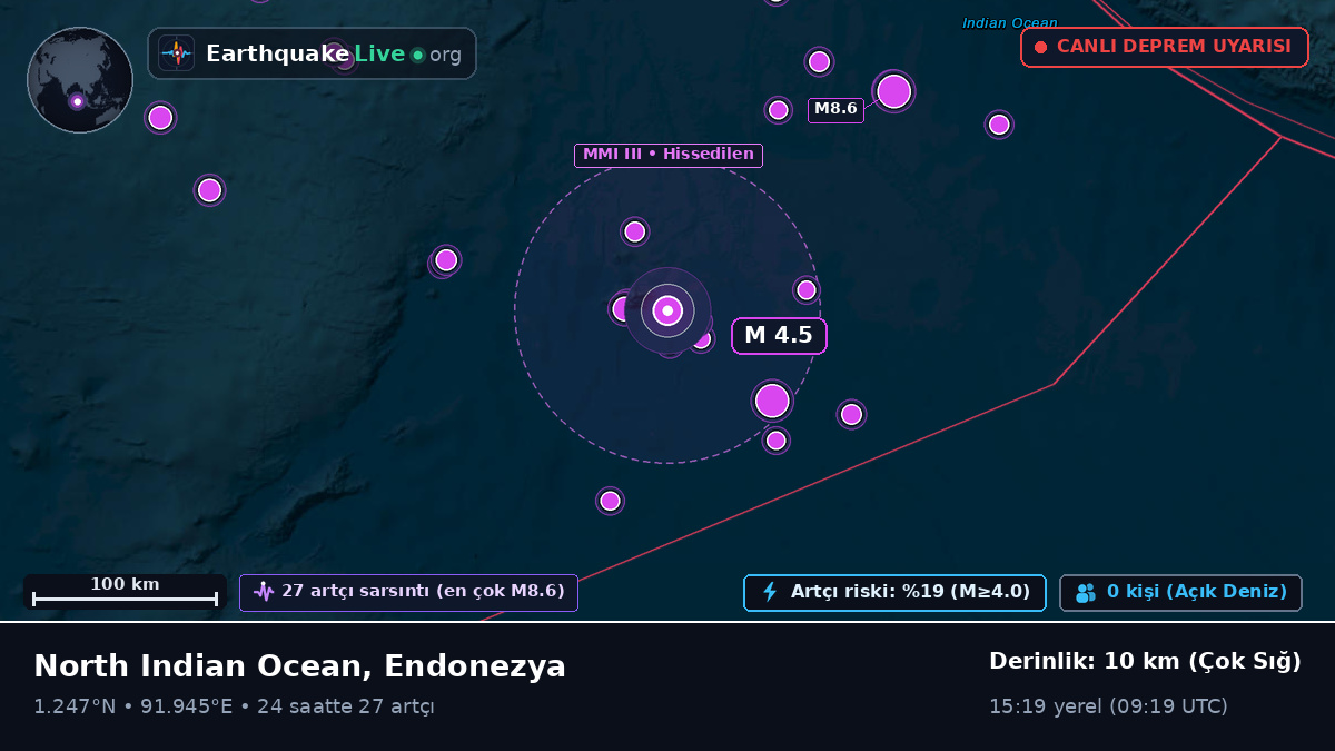 Hint Okyanusu (Endonezya)
