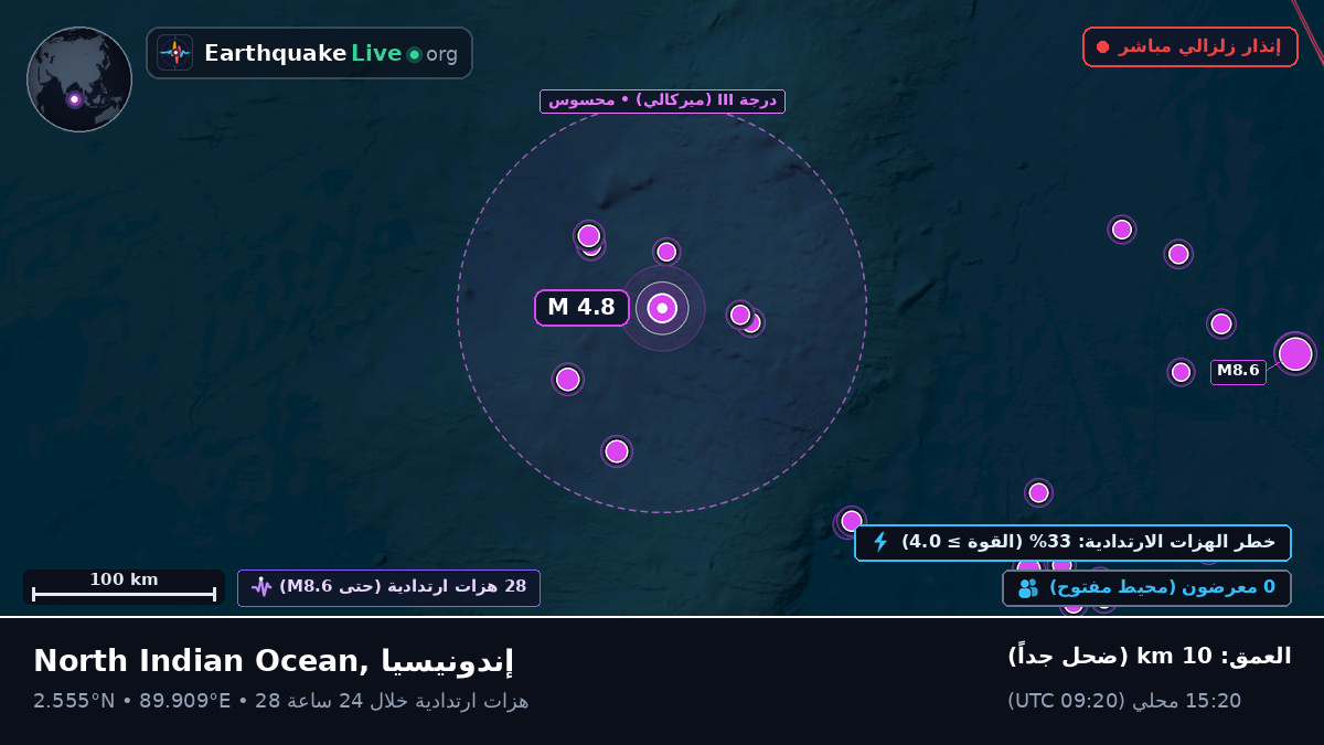المحيط الهندي (إندونيسيا)