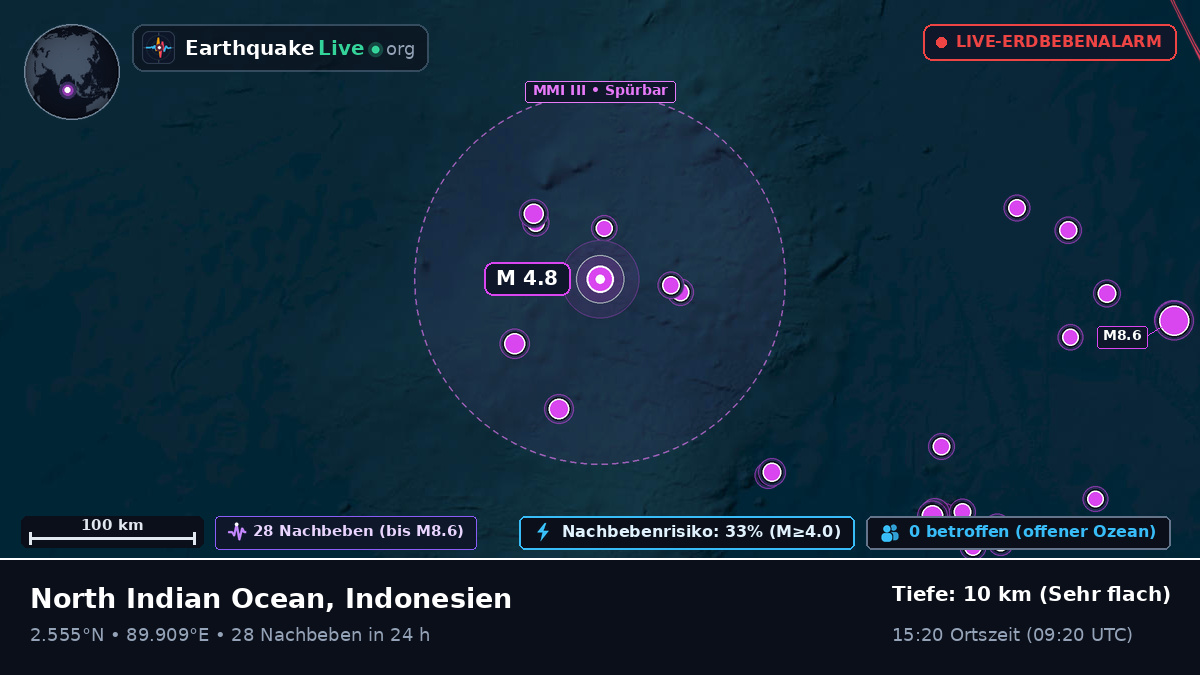 Indischer Ozean (Indonesien)