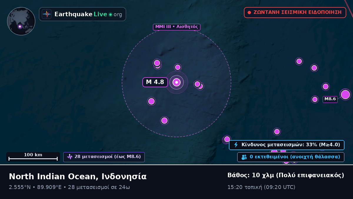 Ινδικός Ωκεανός (Ινδονησία)