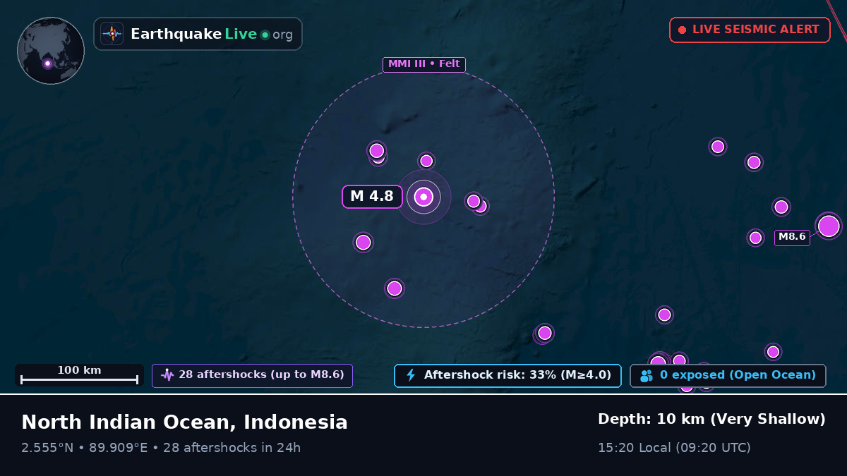 Indian Ocean (Indonesia)