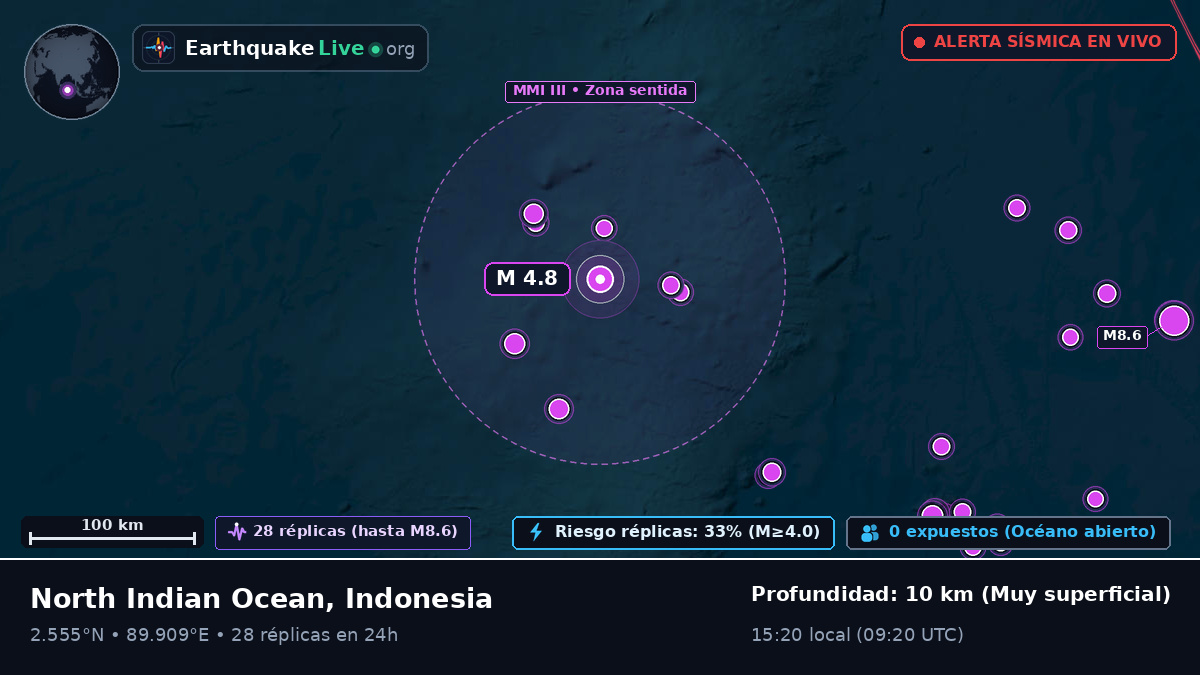 Océano Índico (Indonesia)
