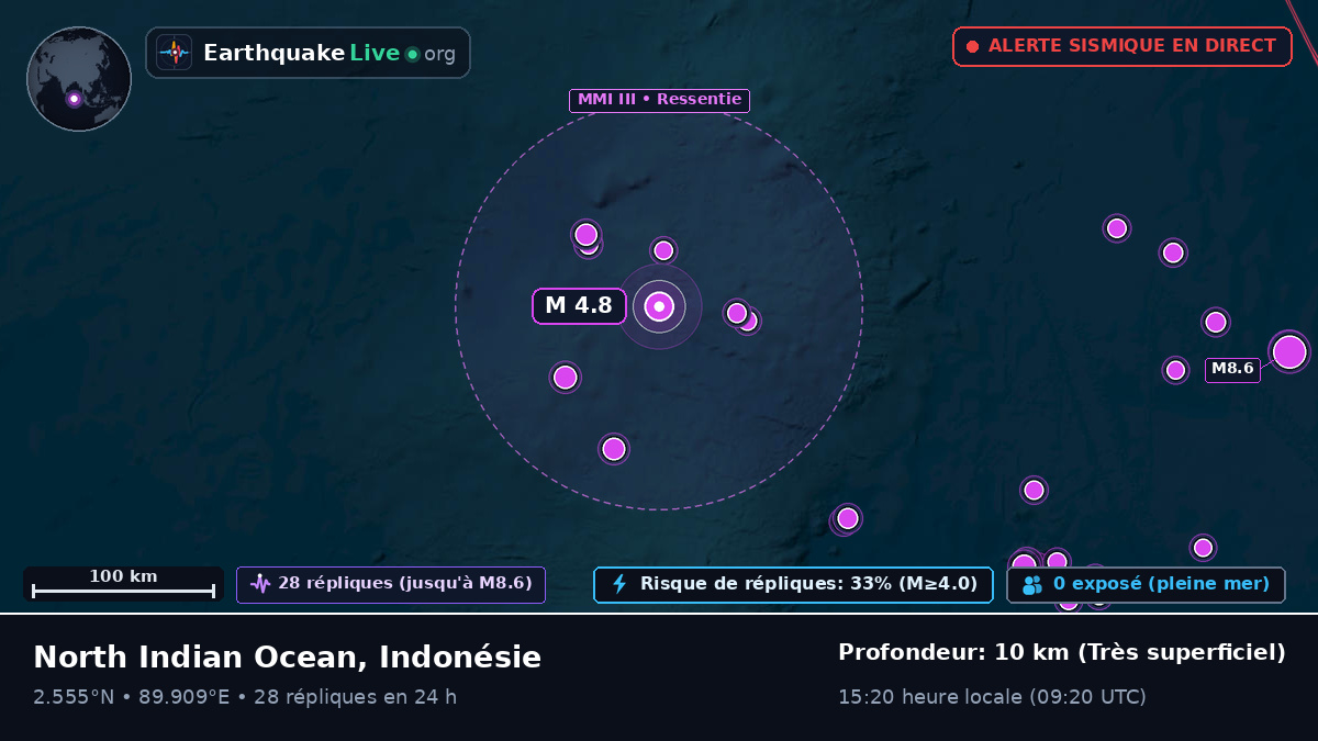 Océan Indien (Indonésie)