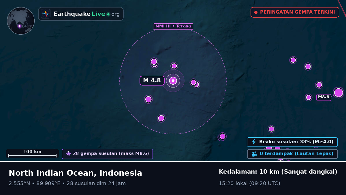 Samudra Hindia (Indonesia)