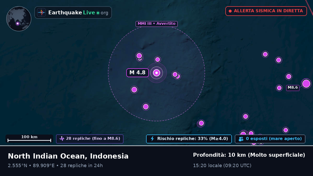Oceano Indiano (Indonesia)