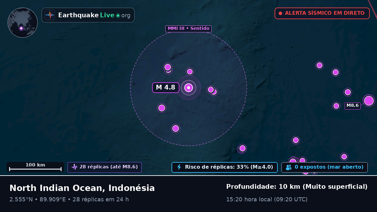 Oceano Índico (Indonésia)