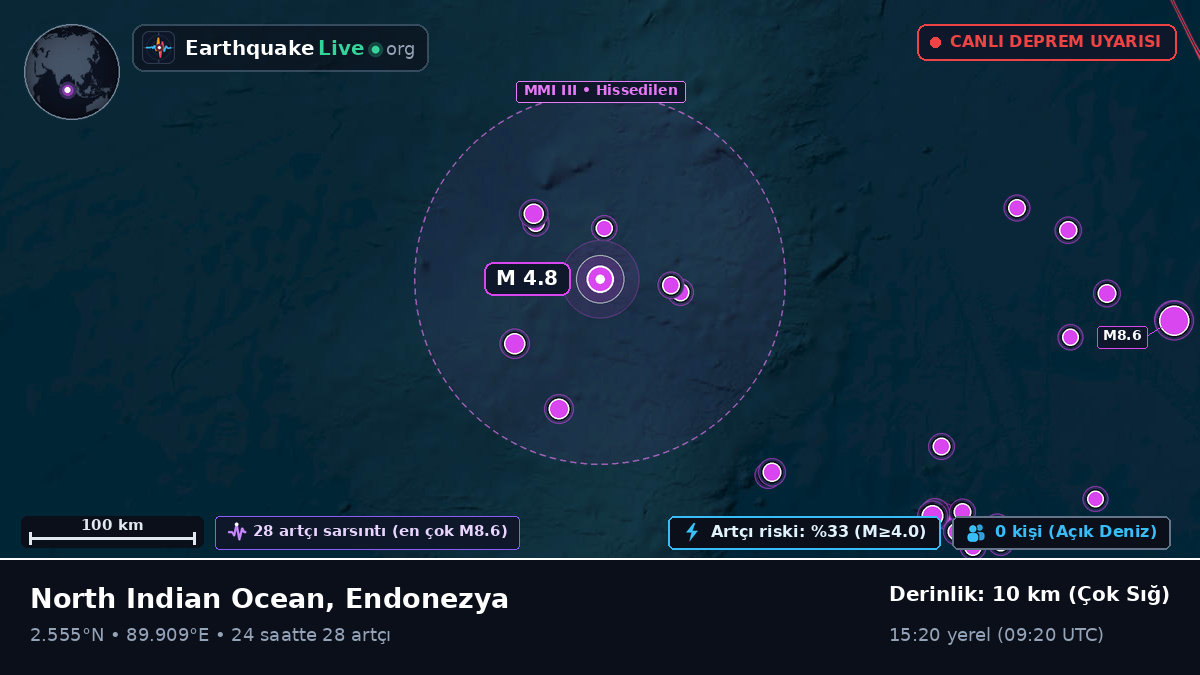 Hint Okyanusu (Endonezya)