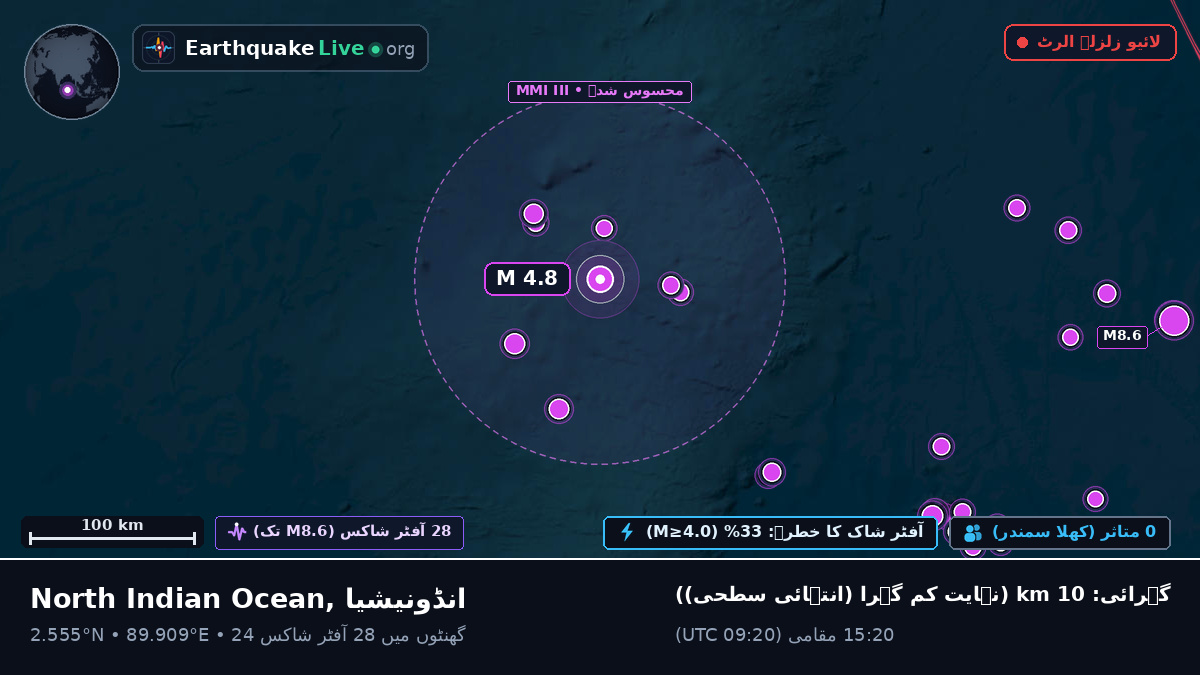 بحر ہند (انڈونیشیا)