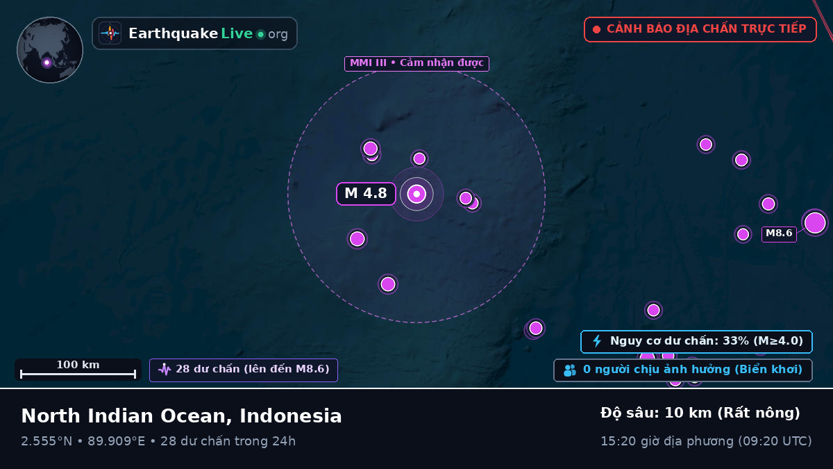 Ấn Độ Dương (Indonesia)