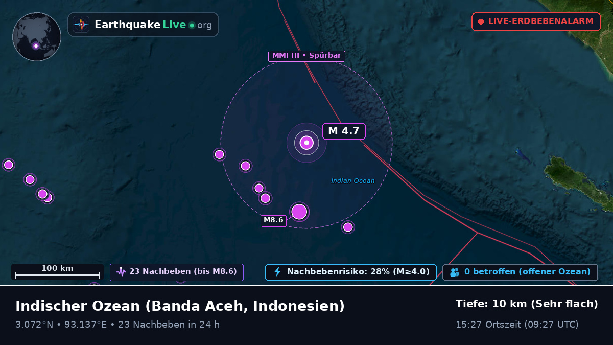 Indischer Ozean (Indonesien)