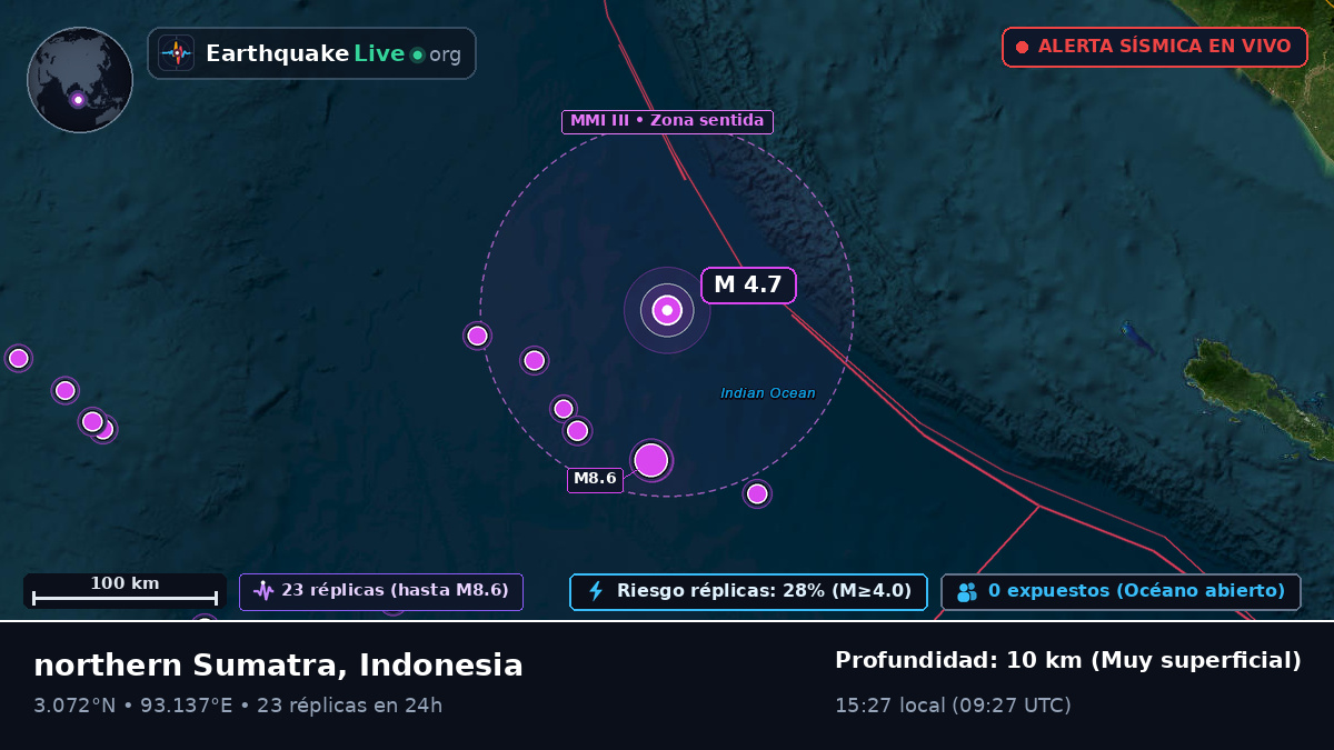 Océano Índico (Indonesia)