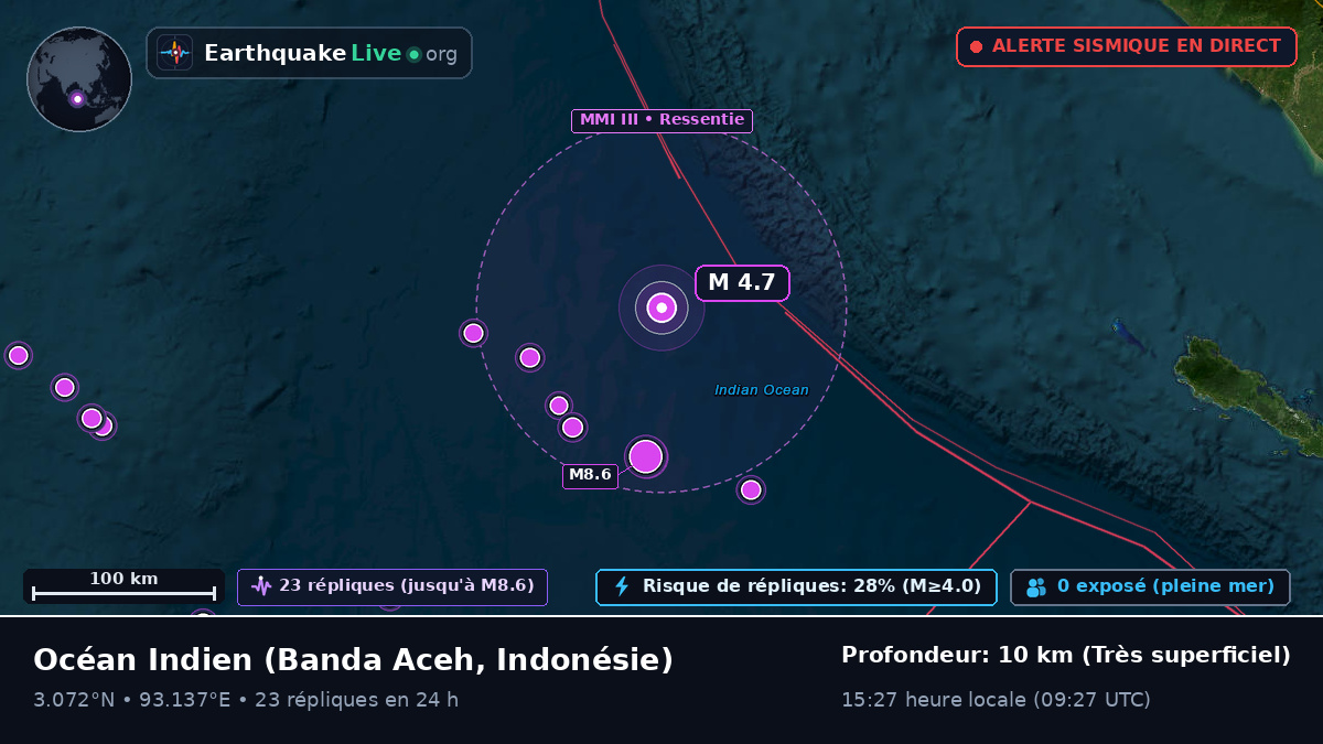 Océan Indien (Indonésie)