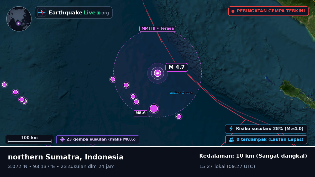 Samudra Hindia (Indonesia)