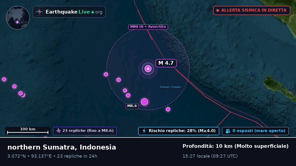 Oceano Indiano (Indonesia)