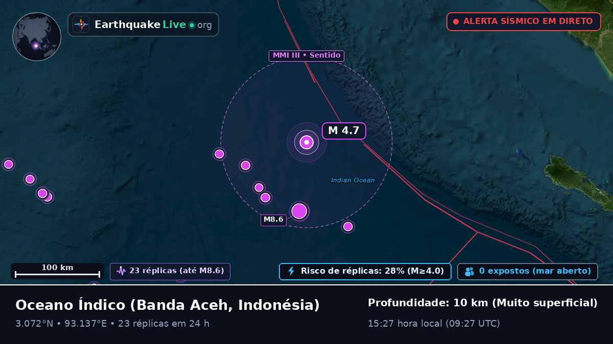 Oceano Índico (Indonésia)