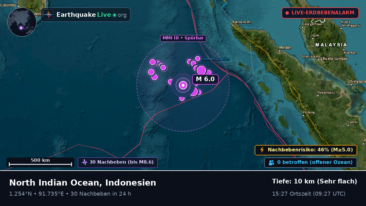 Indischer Ozean (Indonesien)