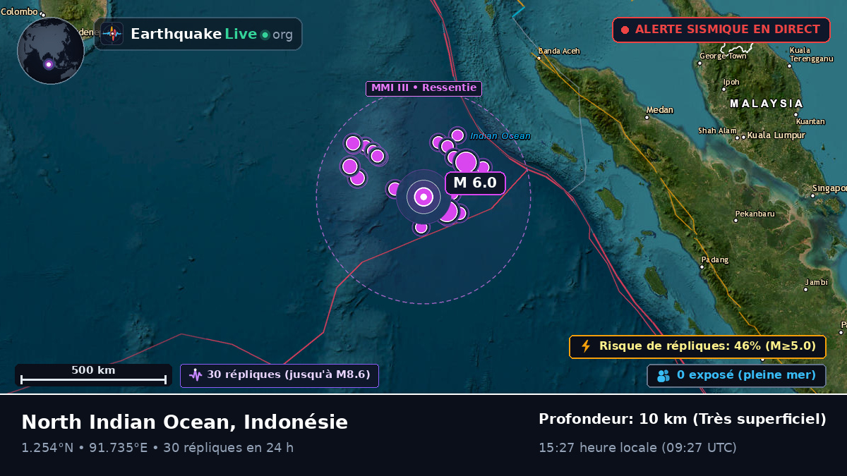 Océan Indien (Indonésie)