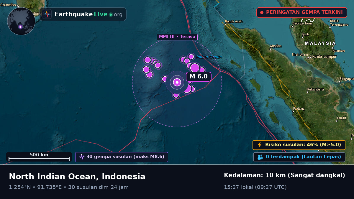 Samudra Hindia (Indonesia)