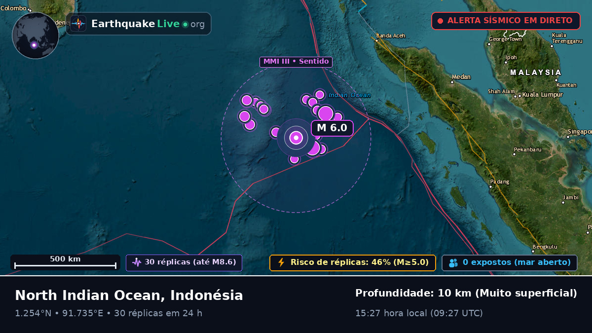 Oceano Índico (Indonésia)