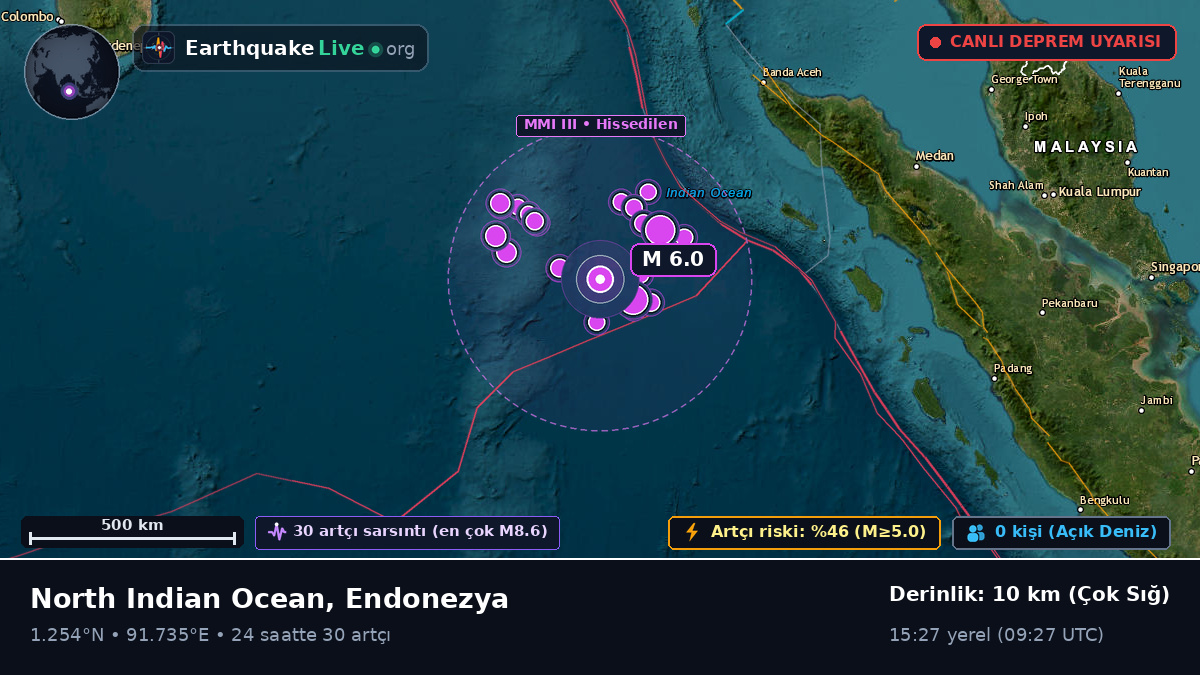 Hint Okyanusu (Endonezya)