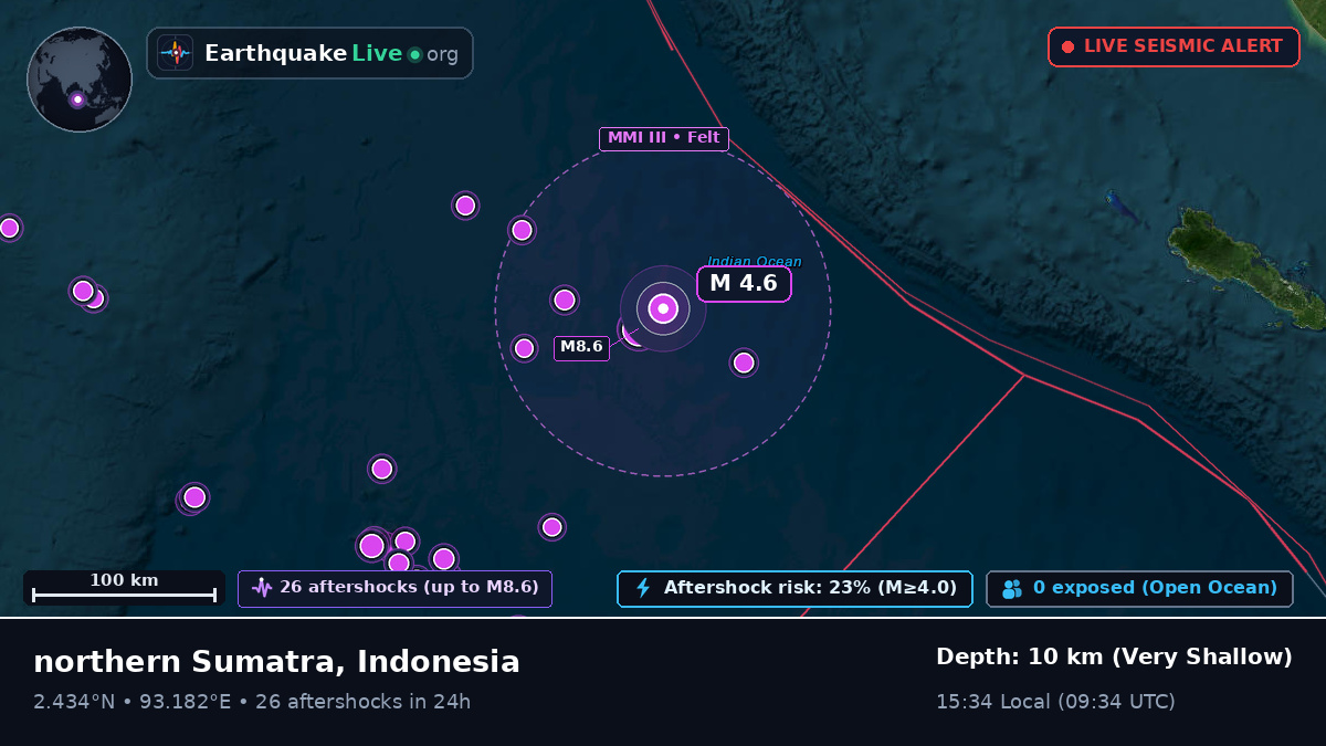 Indian Ocean (Indonesia)