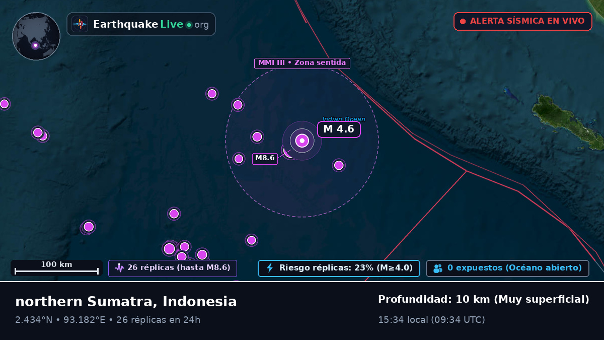 Océano Índico (Indonesia)