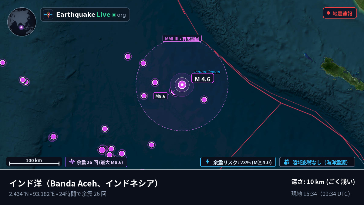 インド洋 (インドネシア)