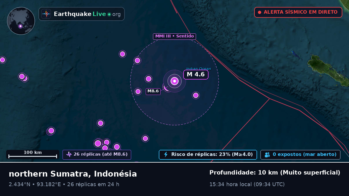 Oceano Índico (Indonésia)