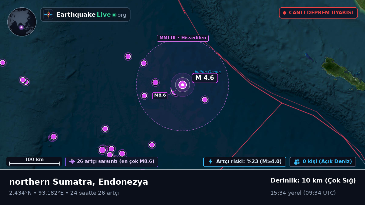 Hint Okyanusu (Endonezya)